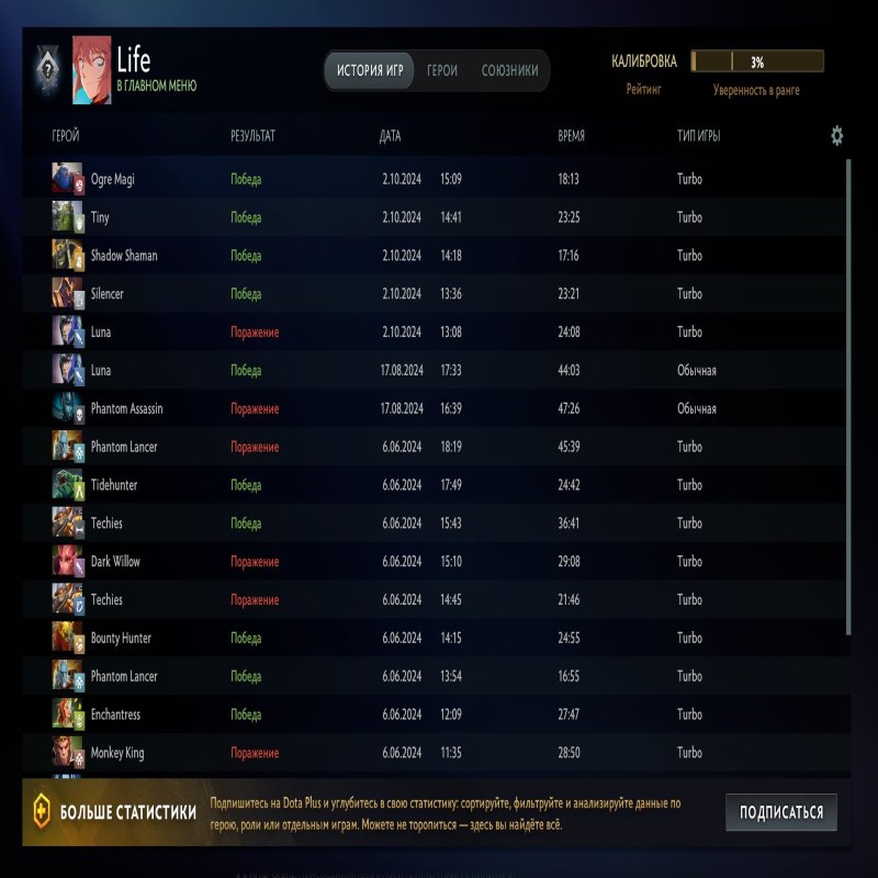 🏅 MMR 1700 | 🕒 3100 hours | 🛡 10500