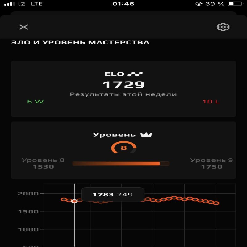 ✅ PRIME ✅ Faceit ELO 1429 🕒 Ready for Competitive Play!