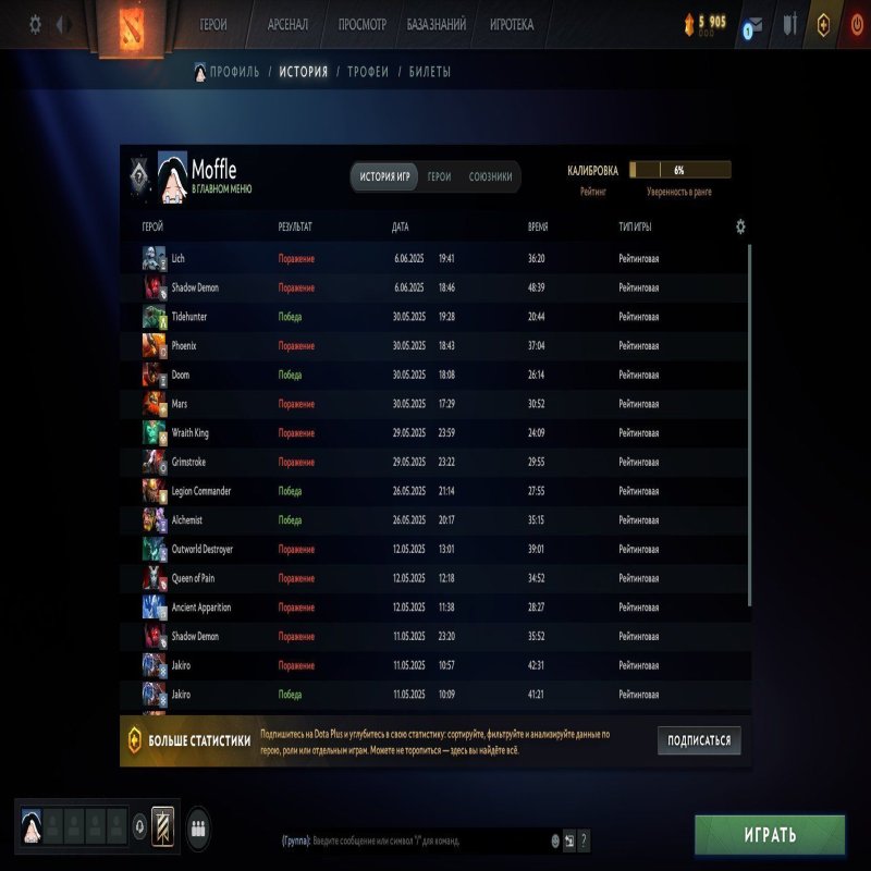 🏅 MMR 1020 | 🕒 898 годин | 🛡 10915