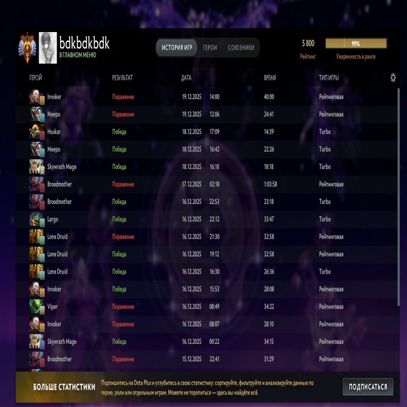 🏅 MMR 5800 | 🕒 1800 годин | 🛡 9300