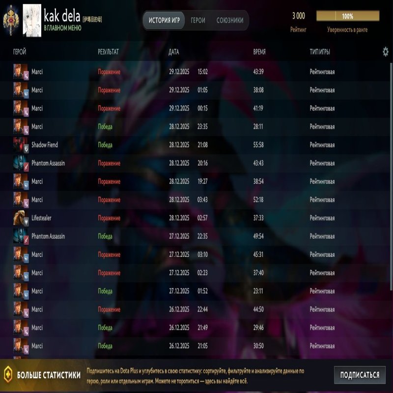 🏅 MMR 3000 | 🕒 5344 годин | 🛡 11715