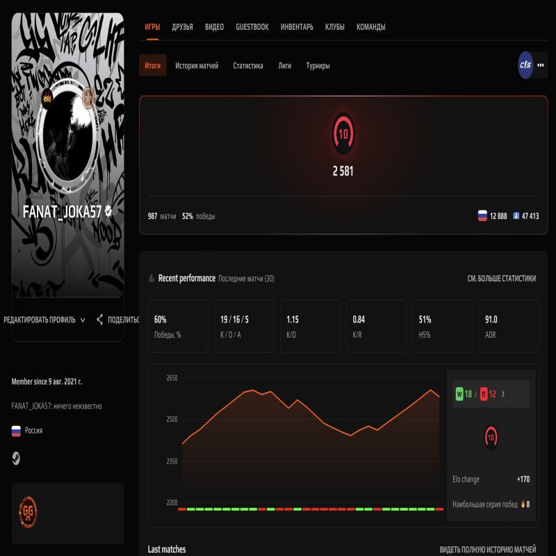 🔥 10 LVL FACEIT | 🎯 2581 ELO | 🕒 987 матчей — Готов к Ранговым!