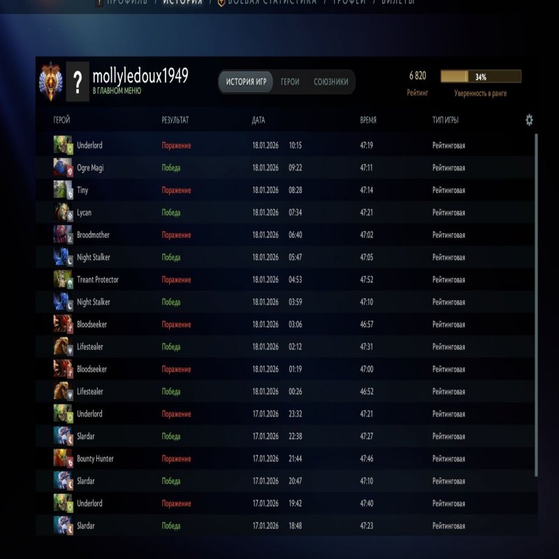 🏅 MMR 6820 | 🕒 293 годин | 🛡 10435