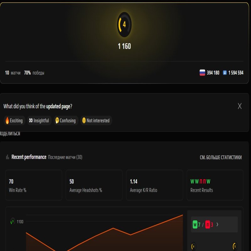 🔥 Faceit LVL 4 | 🎯 1160 ELO | 🕒 10 matches — Ready for Ranked Play!