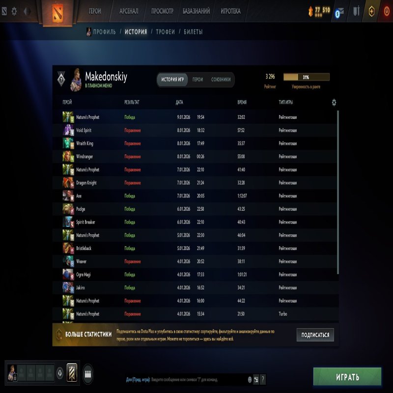 🏅 MMR 3269 | 🕒 300 hours | 🛡 6200