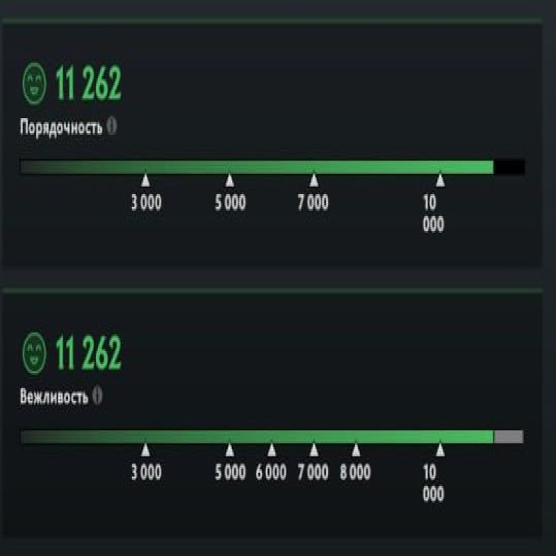 🏅 MMR 2562 | 🕒 981 годин | 🛡 11262