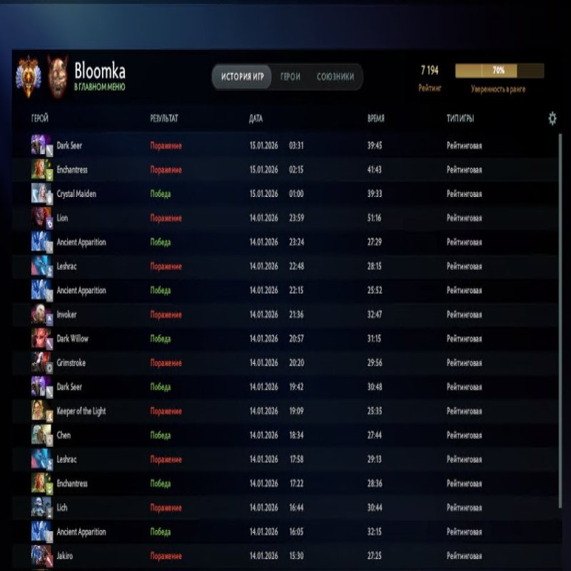 🏅 MMR 7194 | 🕒 248 годин | 🛡 11147