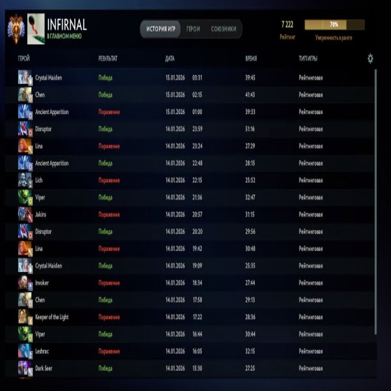 🏅 MMR 6974 | 🕒 232 годин | 🛡 11184