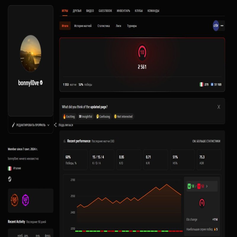 💥 FACEIT LVL 10 | 🎯 2561 ELO | 🕒 1553 матча — Готов к высоким рейтингам!