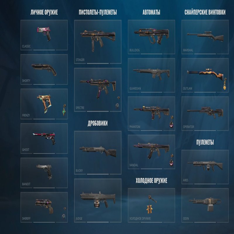 🎯 Valorant акаунт | Ранги розблоковані | EU | 28 агентів