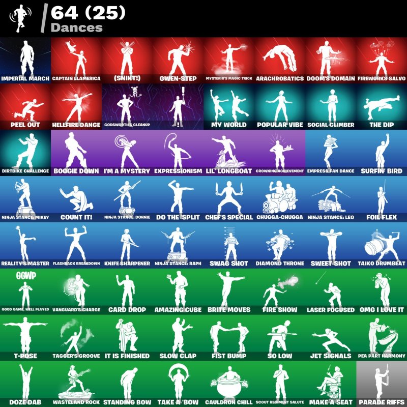 🎨 77 skins | 🌟 Fortnite account