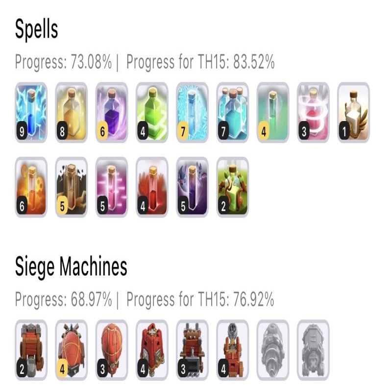 🏰 Clash of Clans акаунт | Ратуша 15 | Рівень 189