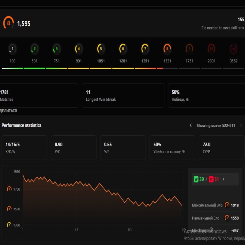 🔥 CS PRIME | 🎯 Faceit LVL 7 | 🕒 3600 годин — Готовий до змагань