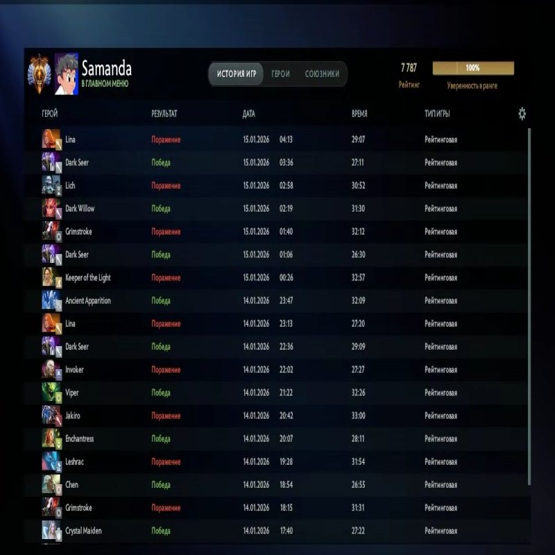 🏅 MMR 7787 | 🕒 259 годин | 🛡 10441