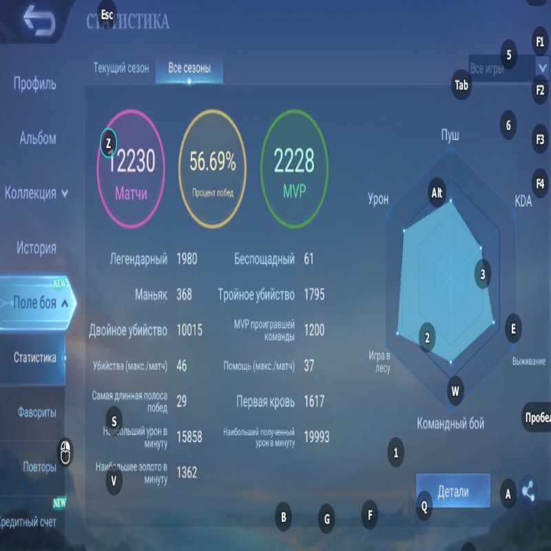 🎮 Mobile Legends акаунт | Легенда | 131 героїв | 390 облич