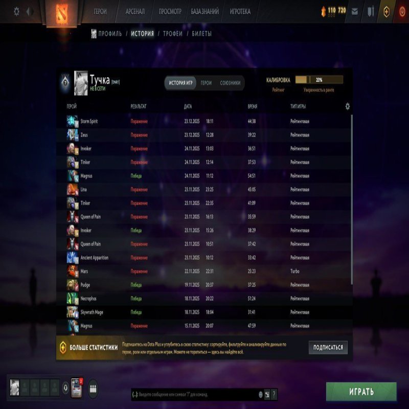 🏅 MMR 6100 | 🕒 493 годин | 🛡 11800