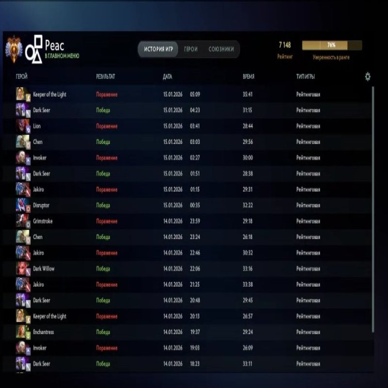 🏅 MMR 7148 | 🕒 233 hours | 🛡 11184