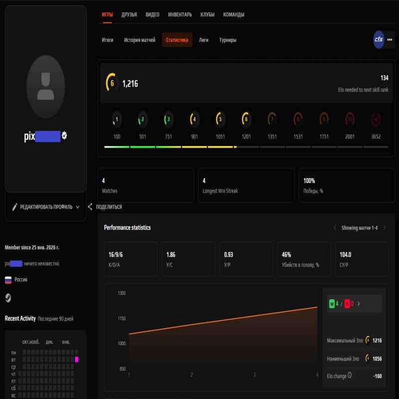 💎 6 LVL FACEIT | 🎯 1216 ELO | 🕒 3 hours — Ready for Ranked Matches