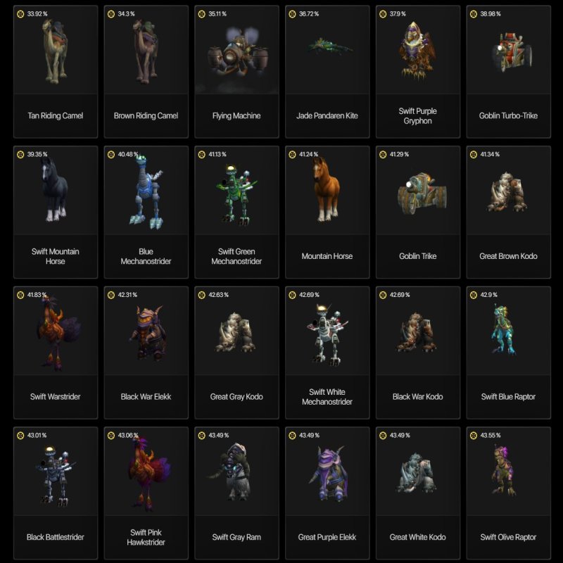 🎮 WoW account | Level 20 | Alliance | Any server