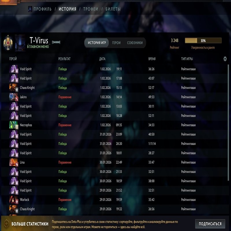 🏅 MMR 3248 | 🕒 1924 годин | 🛡 9788