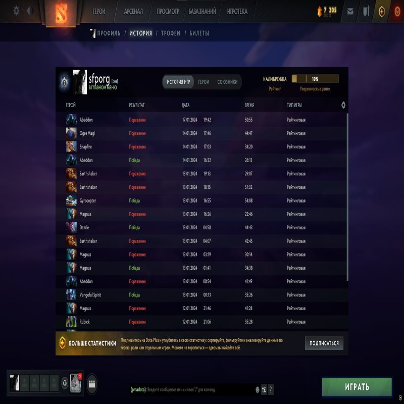 🏅 MMR  | 🕒 1315 годин | 🛡 10327