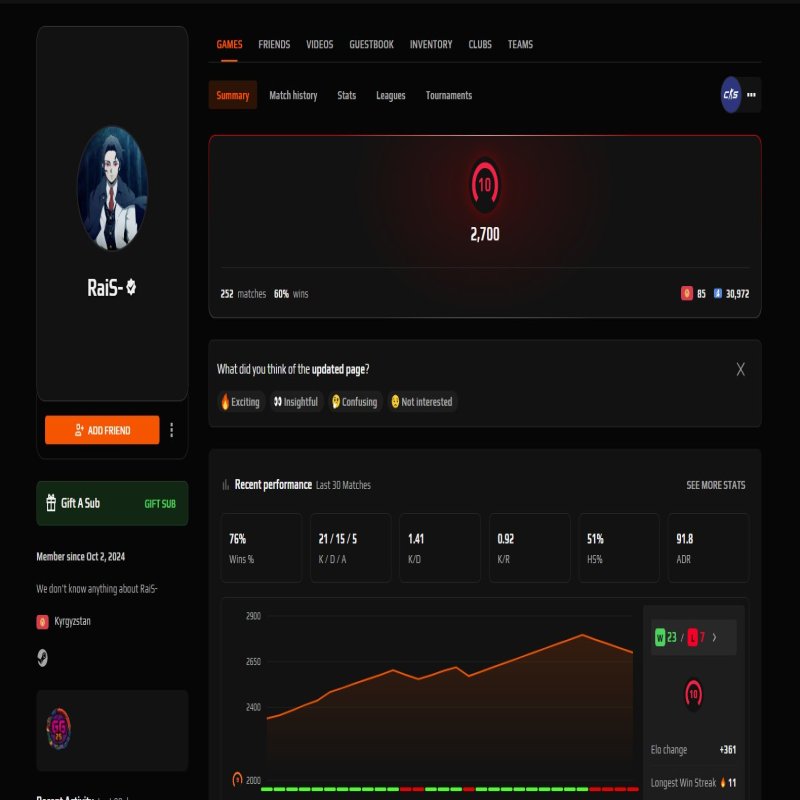💎 FACEIT LVL 10 | 🎯 2700 ELO | 🕒 249 матчей — Готов к состязаниям