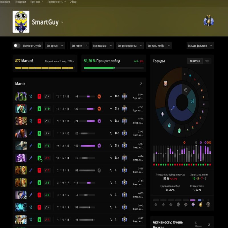 🏅 MMR 4800 | 🕒 1000 hours | 🛡 12000