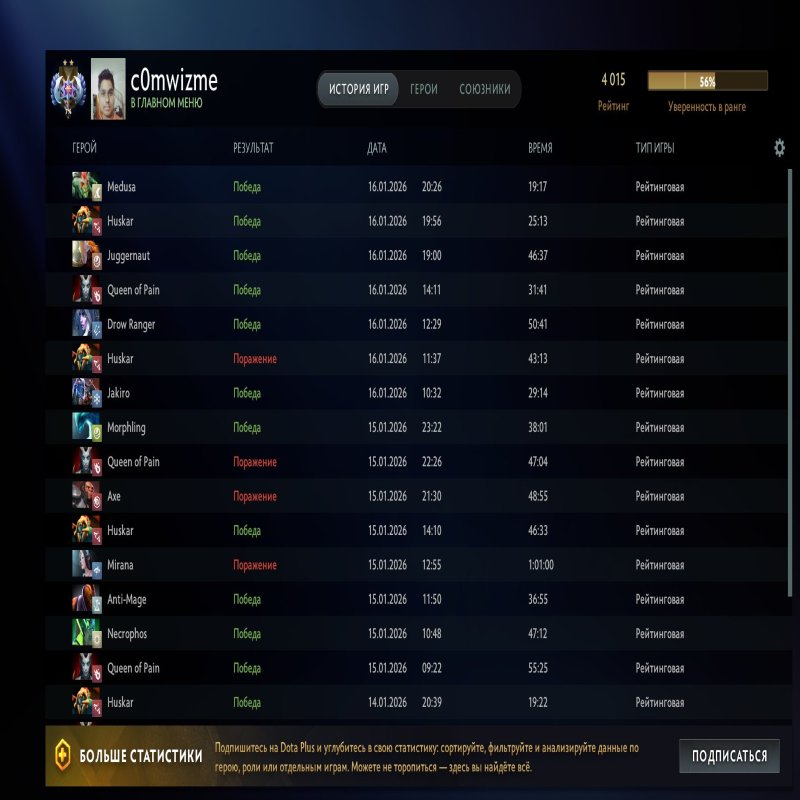 🏅 MMR 4015 | 🕒 2166 hours | 🛡 3400