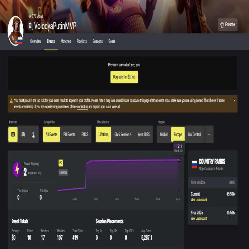 🎨 160 скинов | 🌟 Fortnite аккаунт