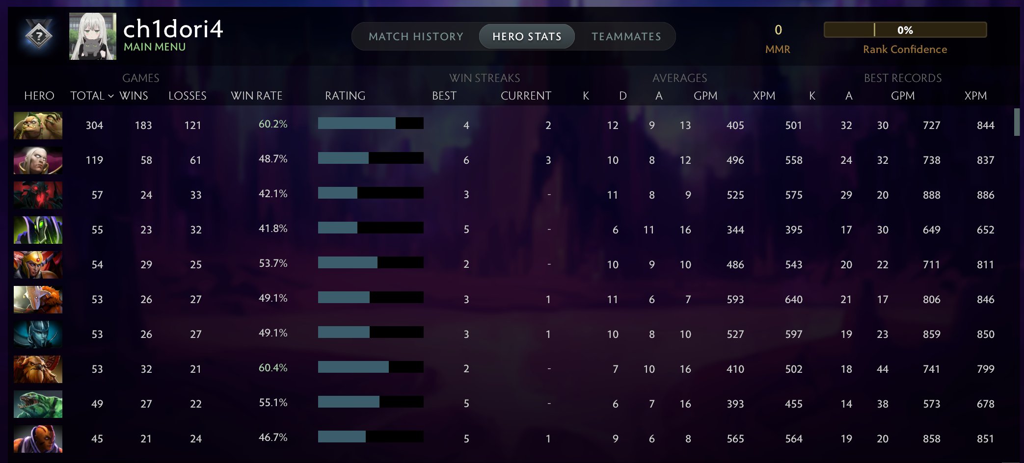 🏅 MMR 1800 | 🕒 1444 годин | 🛡 10000