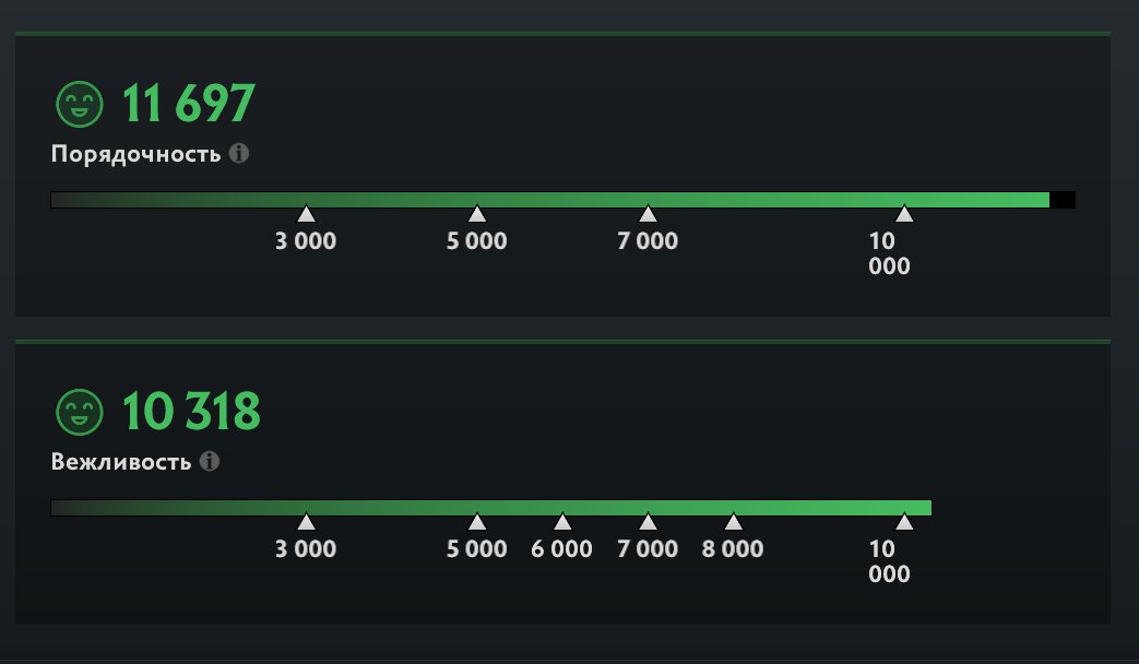 🏅 MMR 7500 | 🕒 5500 hours | 🛡 11697