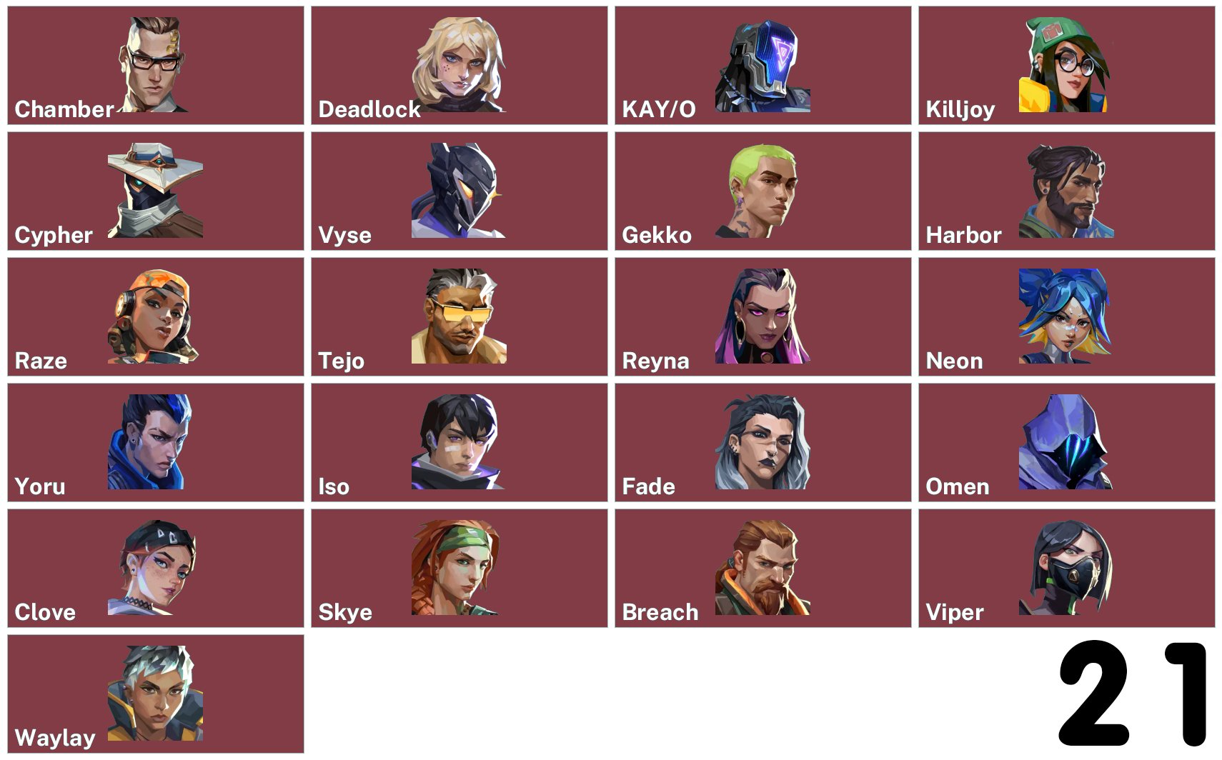 🎯 Valorant account | Ranked unlocked | EU | 21 agents