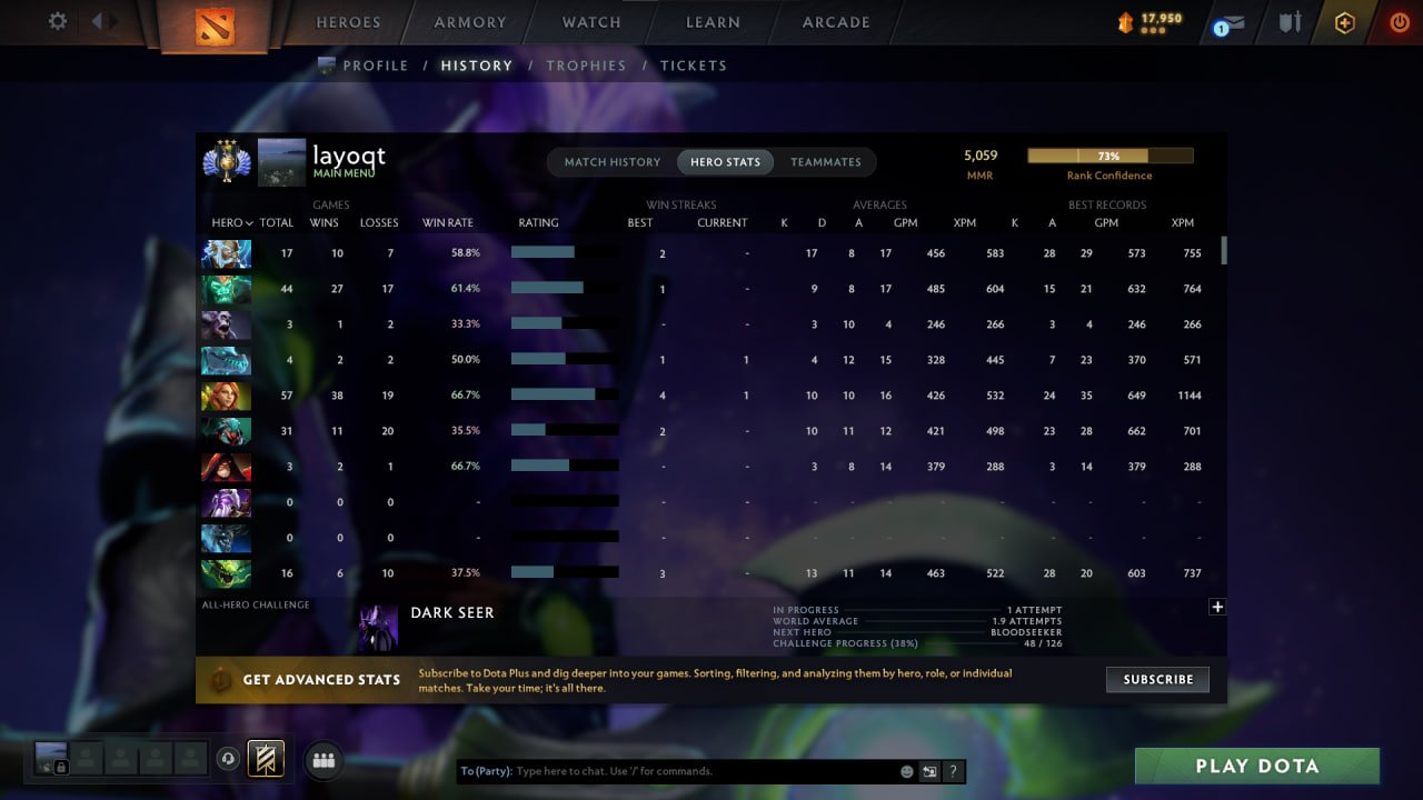 🏅 MMR 5059 | 🕒 2702 годин | 🛡 6453