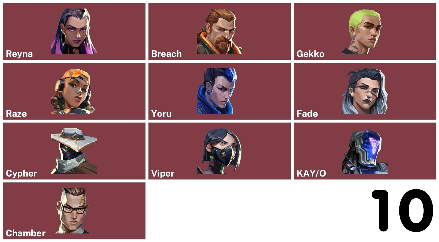 🎯 Valorant account | Rank not specified | EU | 10 agents