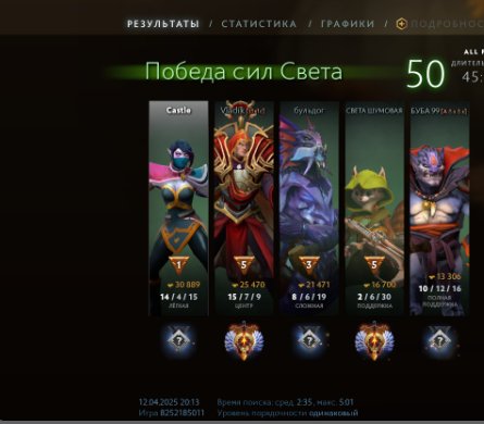 🏅 MMR 6000 | 🕒 200 hours | 🛡 10000