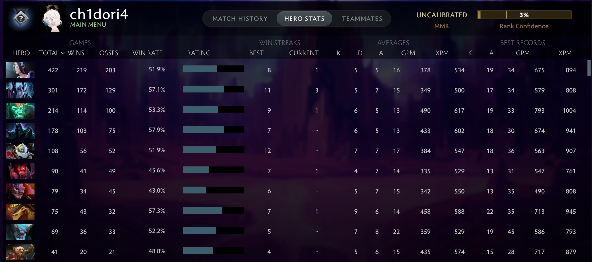 🏅 MMR 1400 | 🕒 2174 hours | 🛡 12000