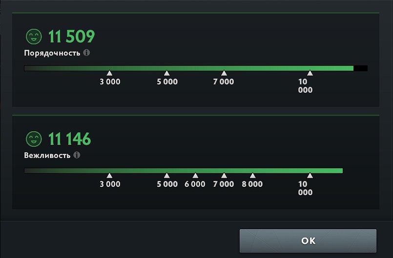 🏅 MMR 5500 | 🕒 1500 hours | 🛡 11000