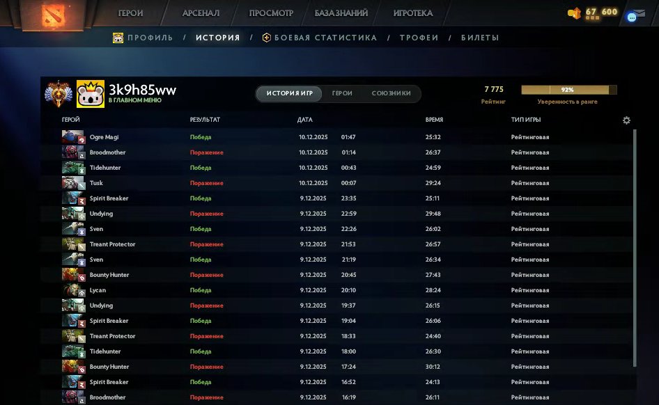 🏅 MMR 7775 | 🕒 388 hours | 🛡 11755