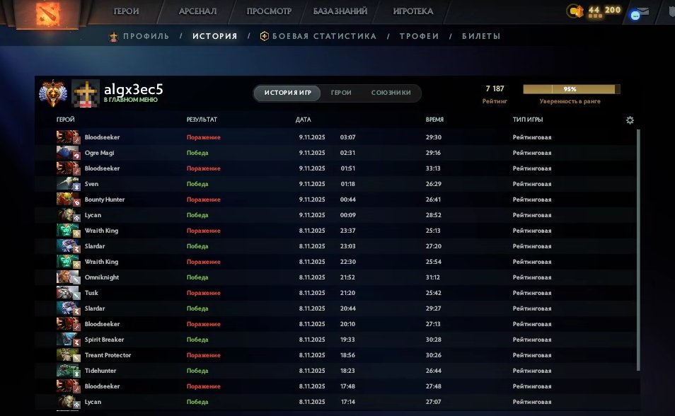 🏅 MMR 7187 | 🕒 175 hours | 🛡 11630