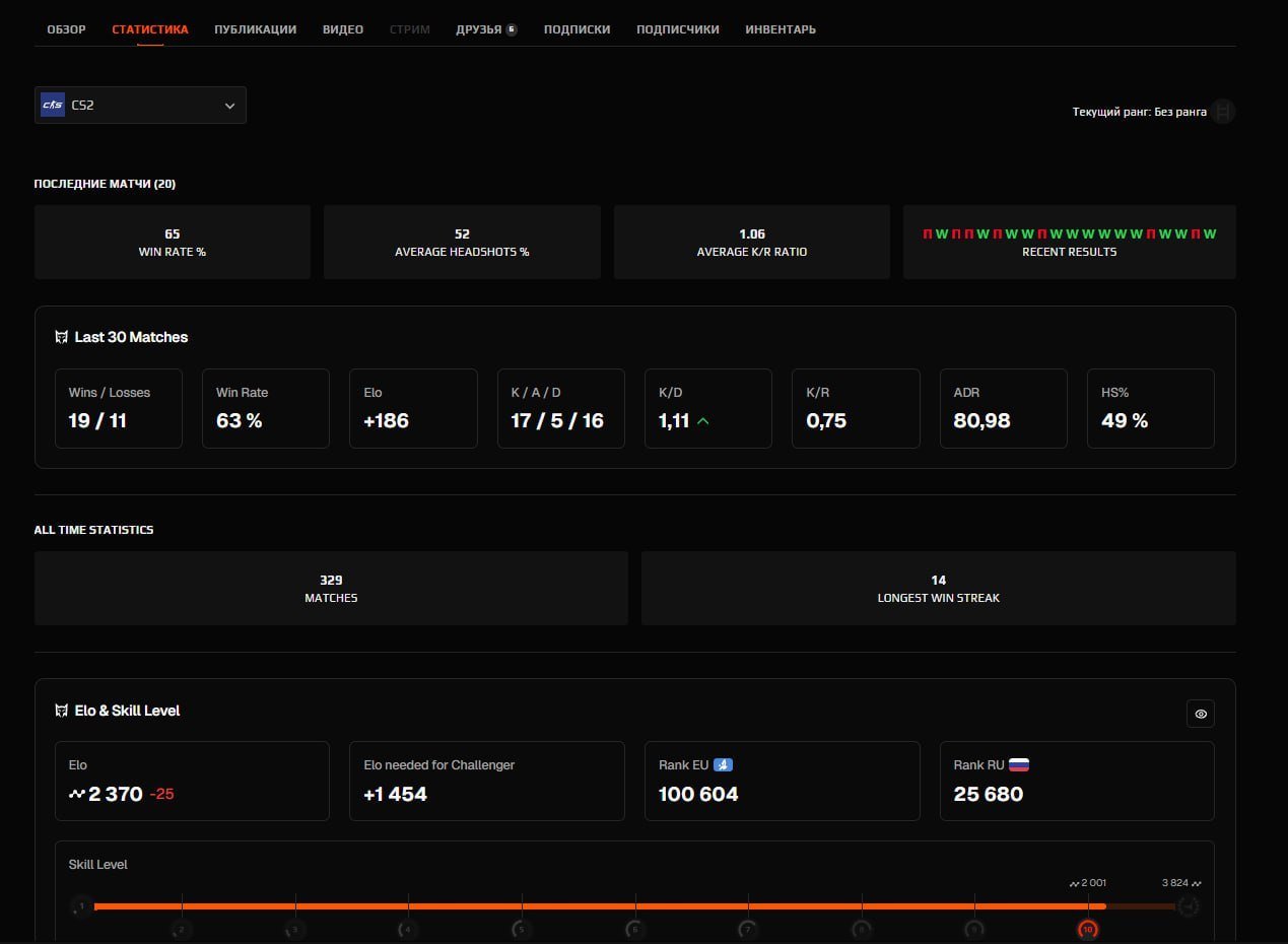 🏆 FACEIT LVL 10 | 🎯 2294 ELO | 🕒 332 матча — Готов к змагательным играм!