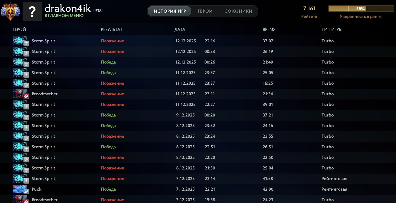 🏅 MMR 7161 | 🕒 1307 hours | 🛡 12000