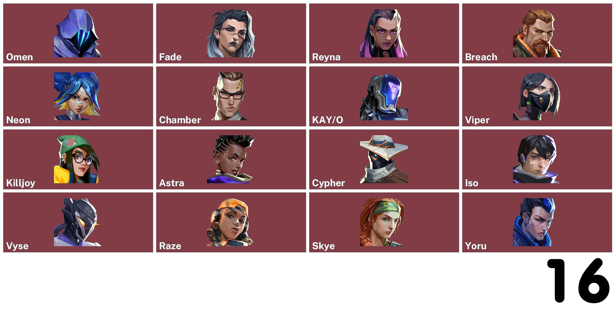 🎯 Valorant account | Rank: Unlocked | EU | 16 agents