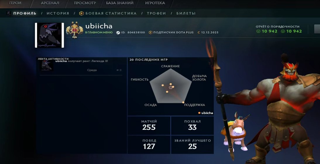 🏅 MMR 3380 | 🕒 197 hours | 🛡 10442