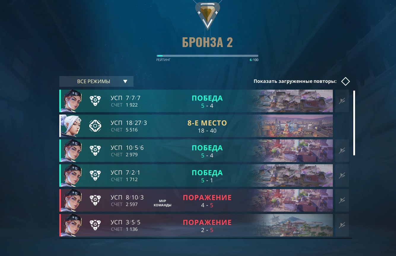 🎯 Valorant акаунт | Бронза 2 | EU | 11 агентів