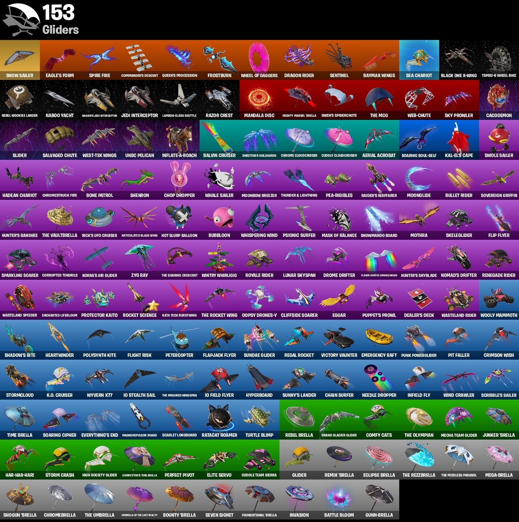 🎨 190 skins | 🌟 Fortnite account