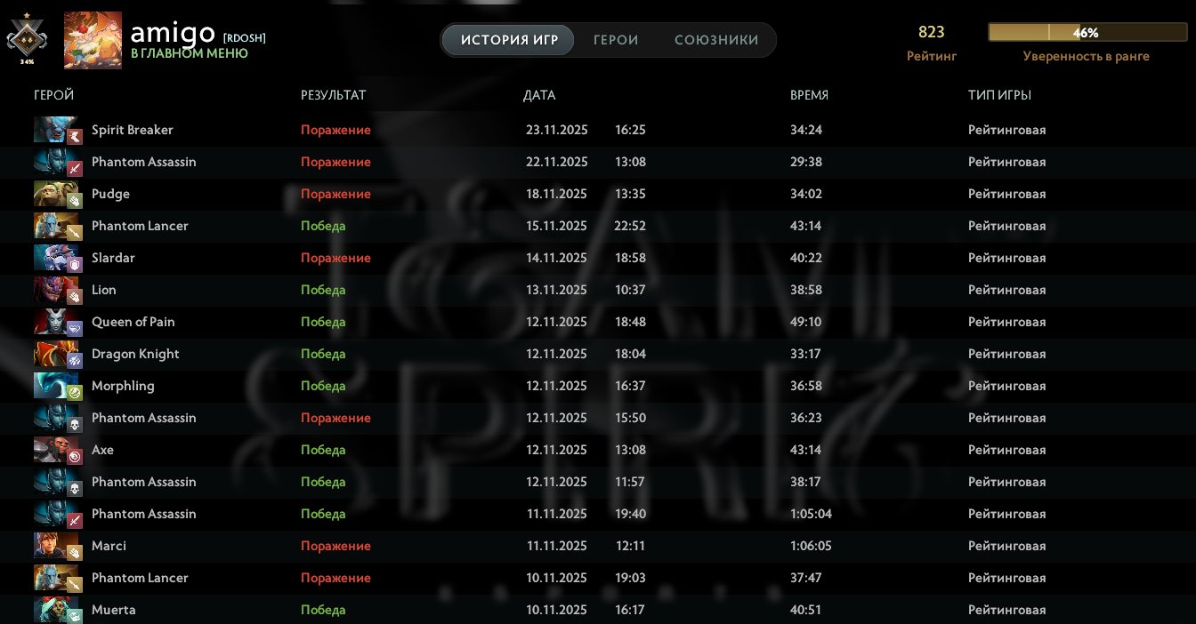 🏅 MMR 823 | 🕒 265 hours | 🛡 11494