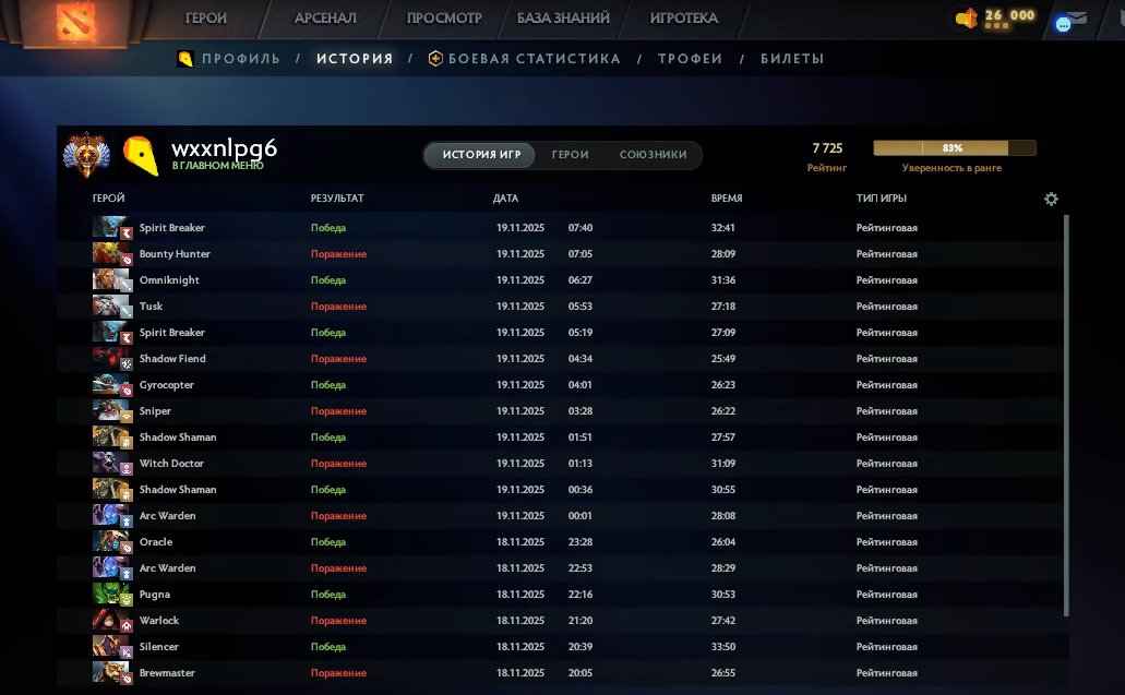 🏅 MMR 7725 | 🕒 180 hours | 🛡 10580