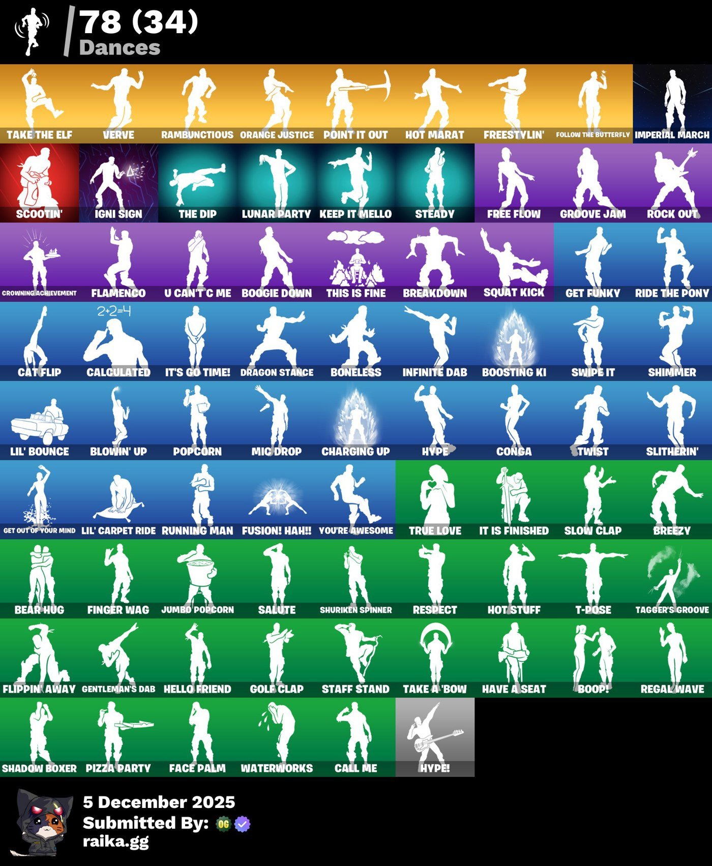 🎨 78 скінів | 🌟 Fortnite акаунт