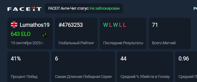 🏆 FACEIT LVL 2 | 🎯 643 ELO | 🕒 71 матч — Готовий до гри