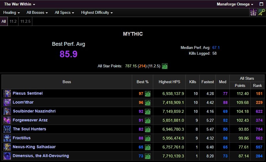 🎮 WoW аккаунт | 80 уровень | Альянс | Silvermoon